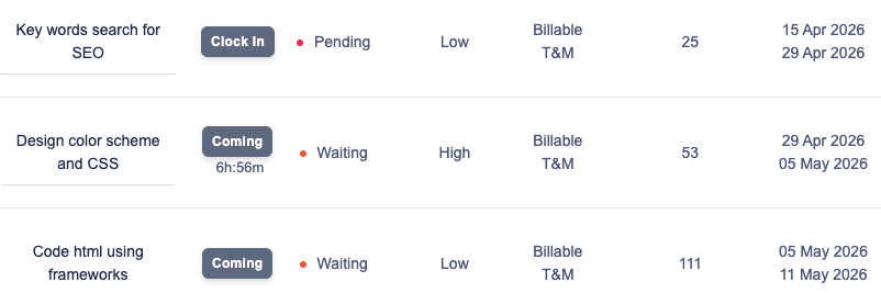 Screenshot of templated tasks linked in sequence