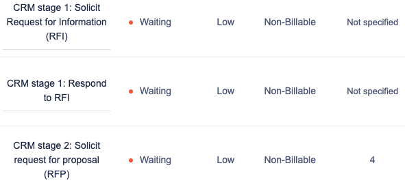 Screenshot of templated tasks linked in sequence