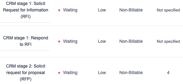 Screenshot of templated tasks linked in sequence